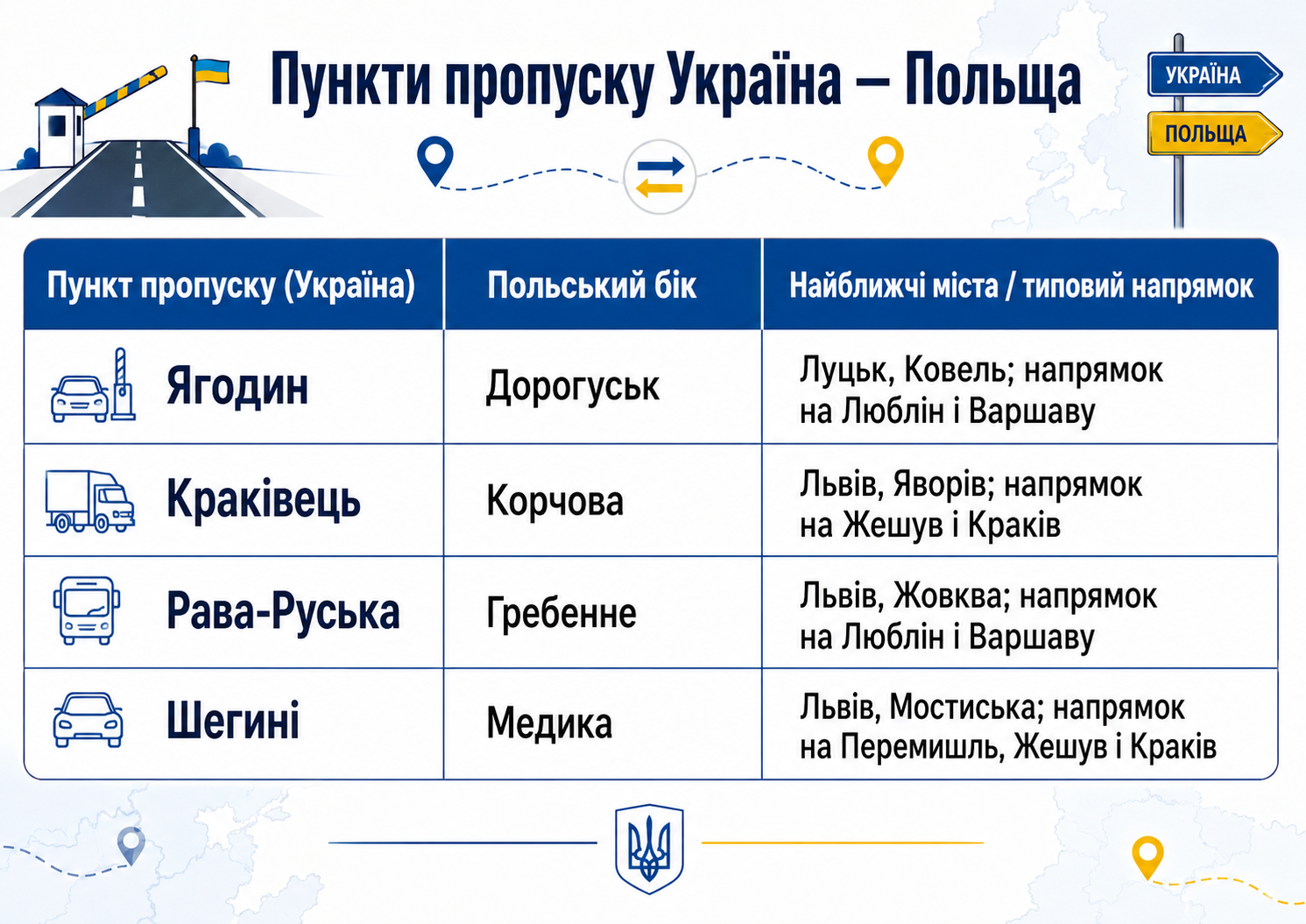 Основні автобусні пункти пропуску Україна — Польща