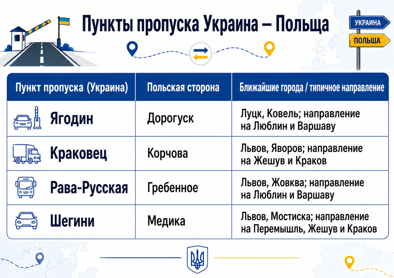 Основные автобусные пункты пропуска Украина — Польша