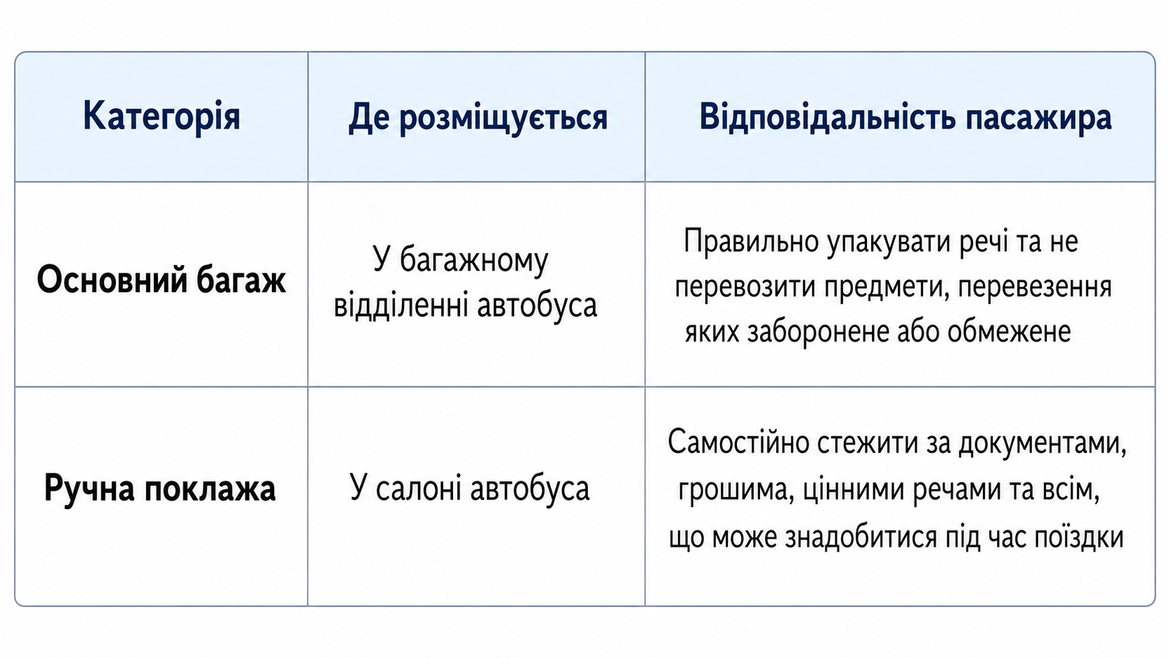 Багаж у міжнародному автобус