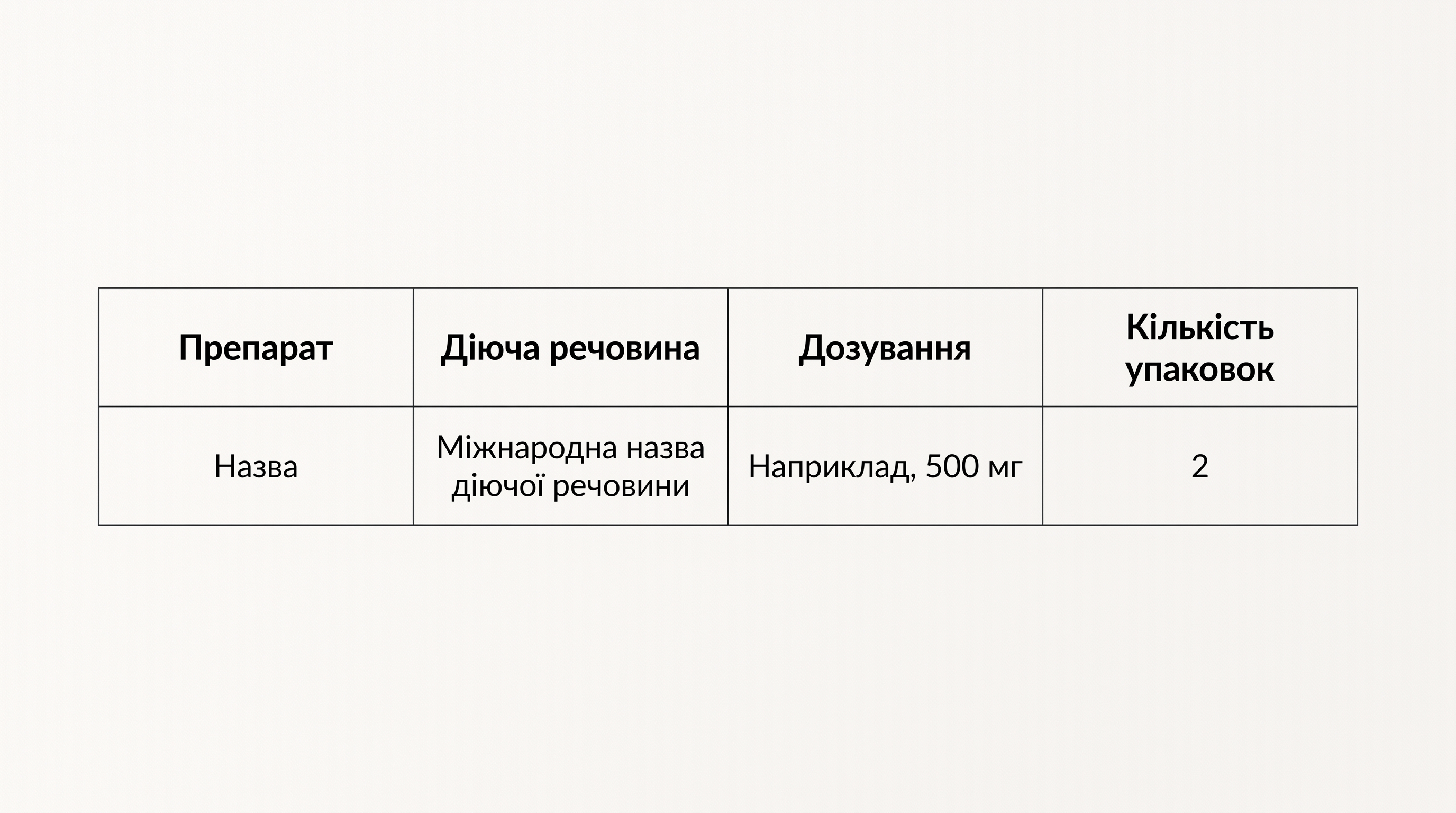 Упаковка, рецепт, довідка та діюча речовина