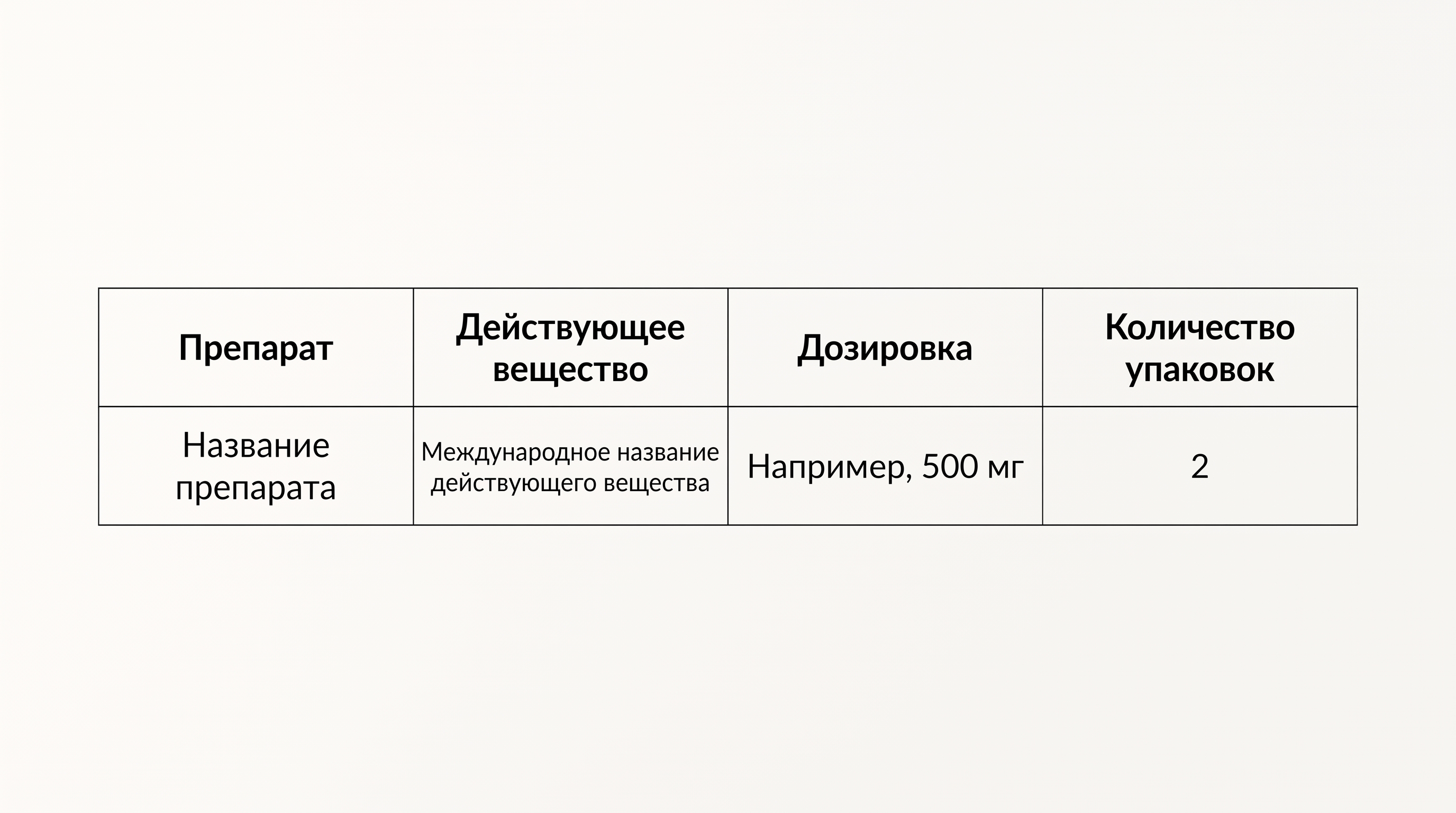 Как подготовить лекарства к пересечению границы на автобусе