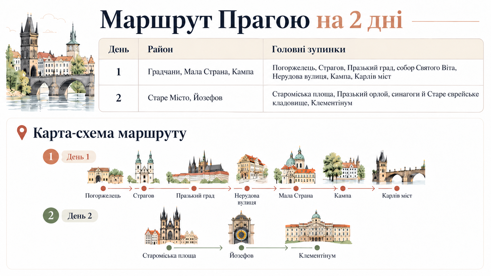 карта схему маршруту