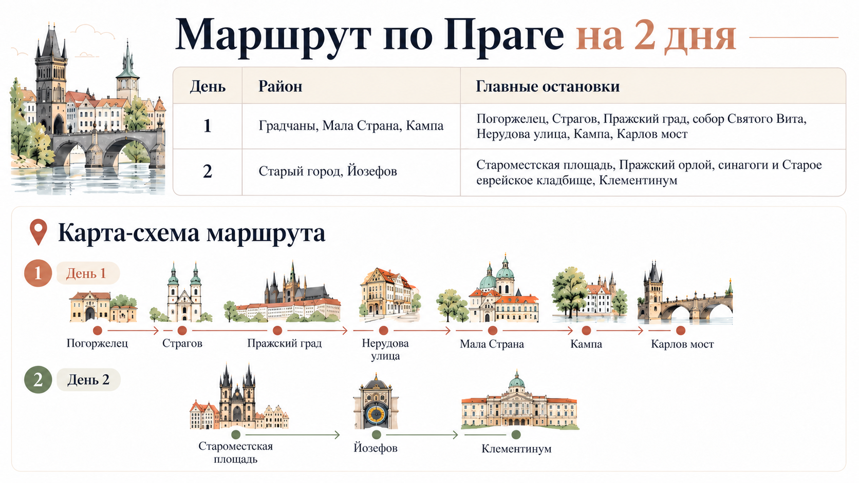 карта схема маршрута